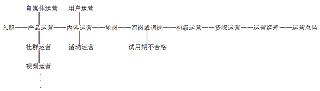 暴走漫畫運營經(jīng)理 這就是高級運營與初級運營的區(qū)別